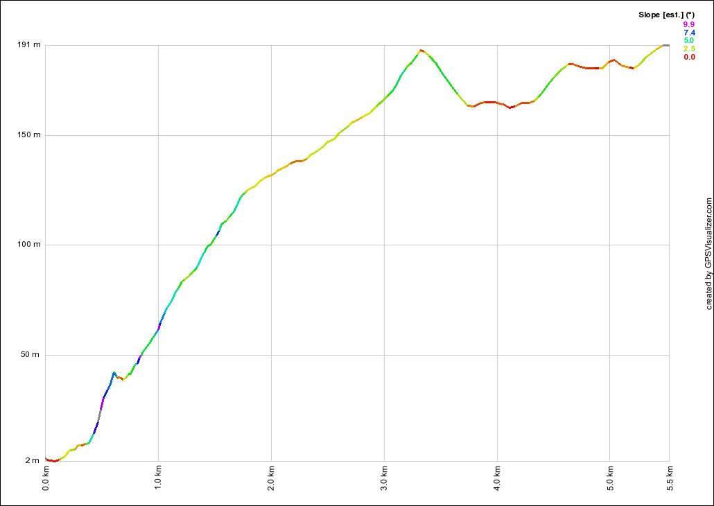 Akuna Bay West Profile
