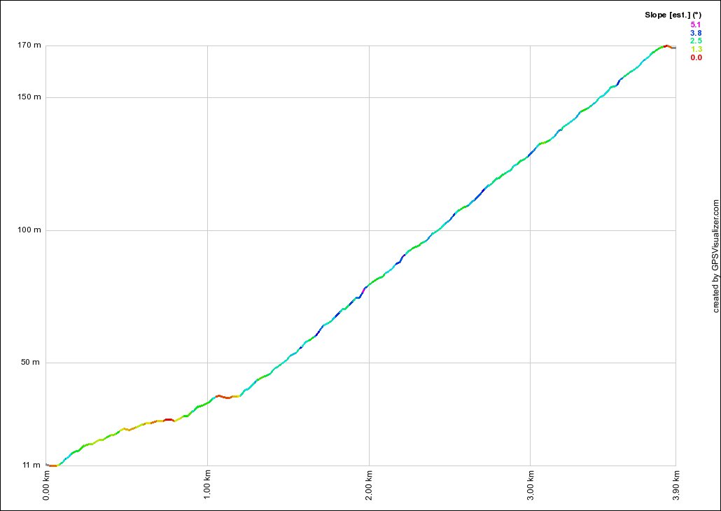 Bobbin Head South Profile