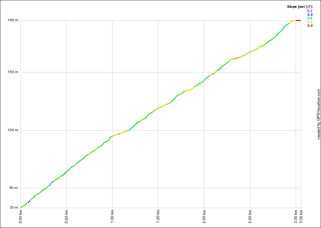 Galston Gorge East Profile