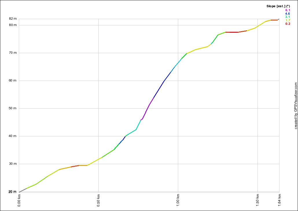 Naval Base - Balmoral Profile