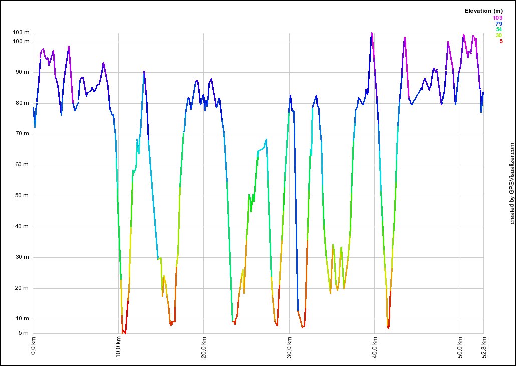 North Head - Balmoral Hills Profile