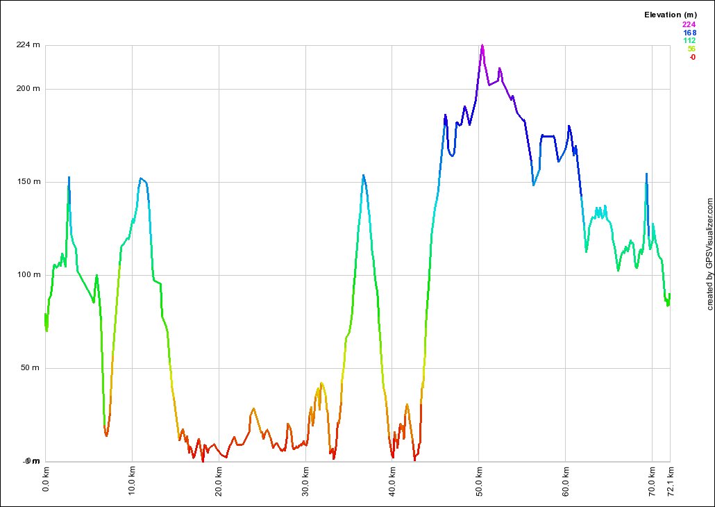 Roseville Bridge - Wakehurst Pkw - Akuna Bay Profile