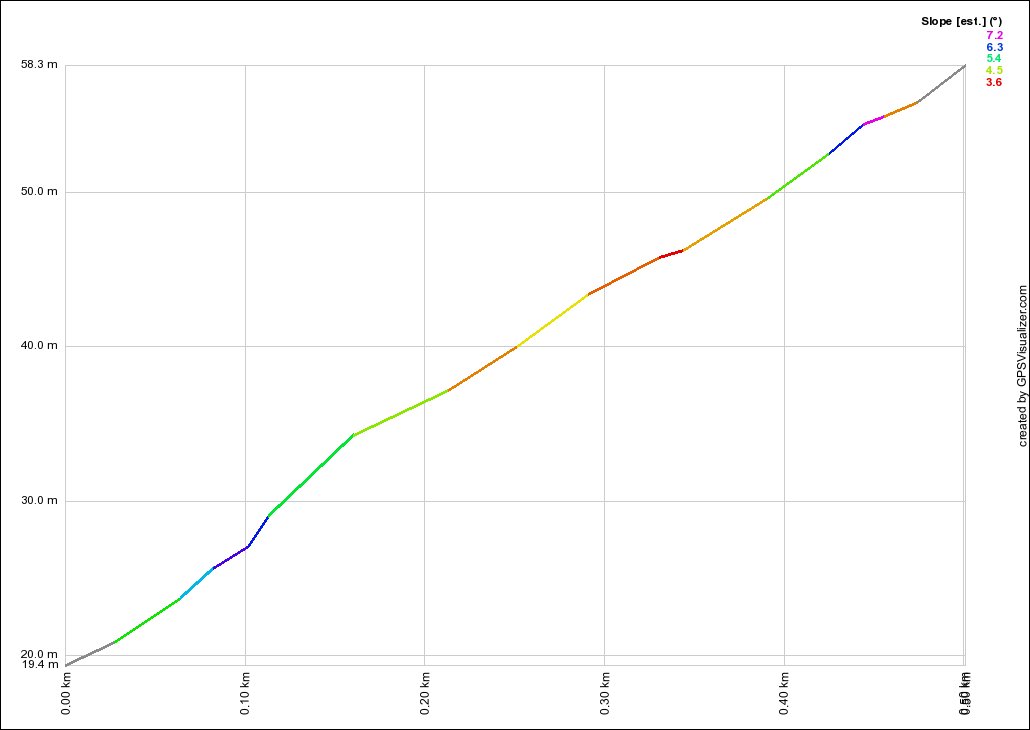 Spit Bridge North - Battle Blvd Profile